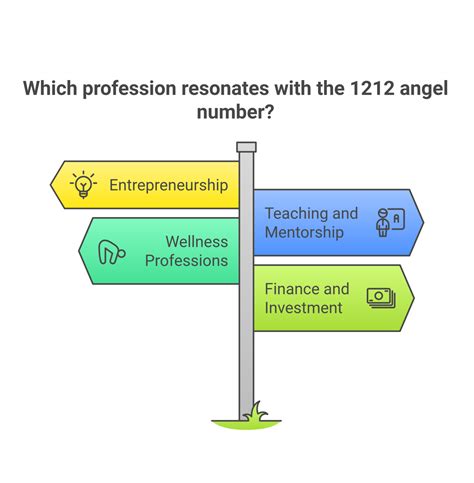1212 Angel Number Meaning [12:12] - Love, Money, Twin Flame