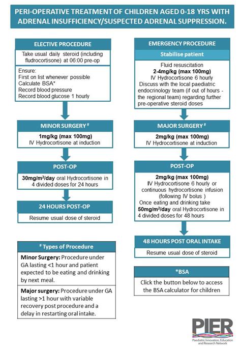 Guideline For Steroid Replacement In Children With Adrenal