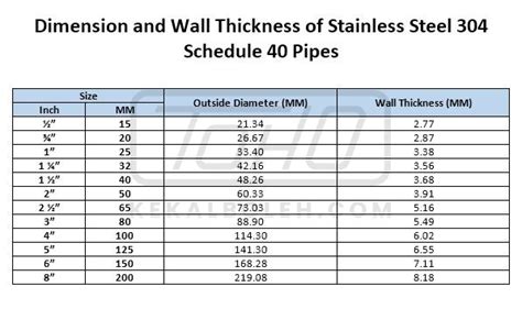 Stainless Steel 304 Schedule 40 Pipe Kekalboleh Sdn Bhd