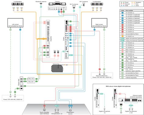 Cisco Xx Room Kit Eqx Instructions