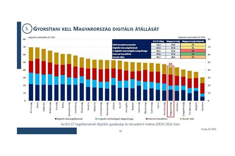 A Gazdas Gfejleszt Si Miniszt Rium Pontja Az Er S Gazdas G Rt