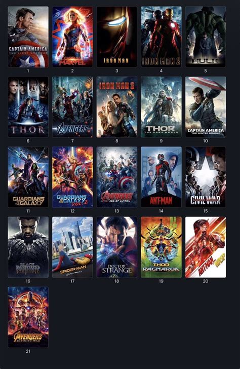 Cual Es El Orden De Todas Las Peliculas De Marvel Orden Cronol Gico My XXX Hot Girl