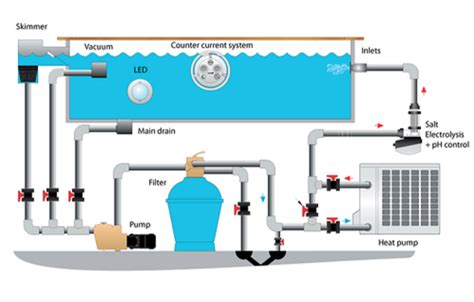 Swimming Pool Filtration System At Rs Swimming Pool Filtration