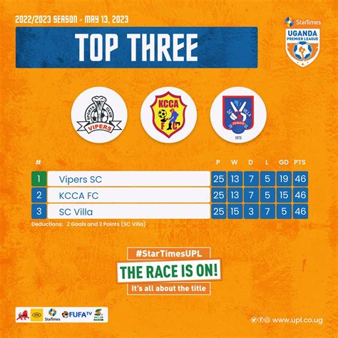 StarTimes Uganda Premier League On Twitter A Glance At The Table