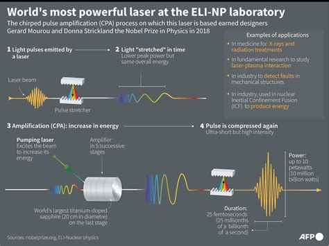 Romania centre explores world's most powerful laser