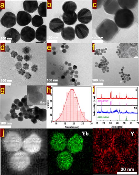 tem images   nanoparticles  tem image  ns  tem image