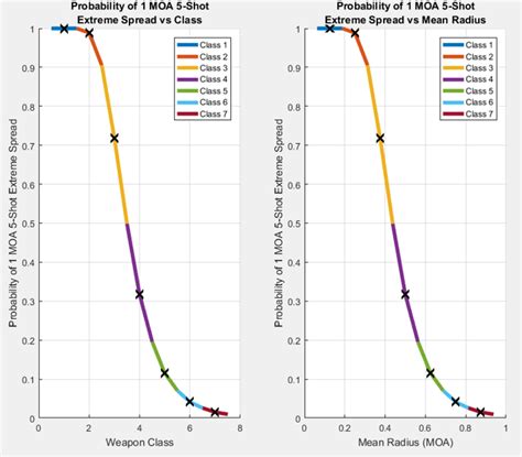 moa  moa  accuracy indicators bison ops