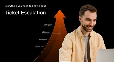 What Is Ticket Escalation Definition Importance Process