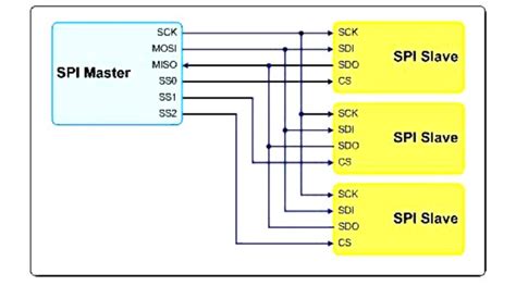 GitHub - JINAY08/Serial-Peripheral-Interface-Protocol-Using-Verilog