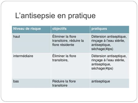 Ppt Concept Dasepsie Powerpoint Presentation Id