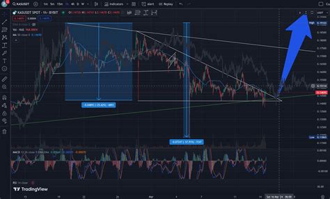 KAS TA Time : r/kaspa