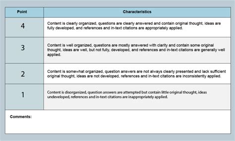 Types Of Rubrics Instruct­ional Resources