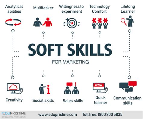 Essential Soft Skills For The Unshakeable Digital Marketer Edupristine