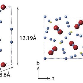 Unit cell of Nd 2 Fe 14 B, which consists of 68 atoms. Red, blue and ... 