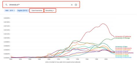 google  gram viewer text analysis guides  penn libraries