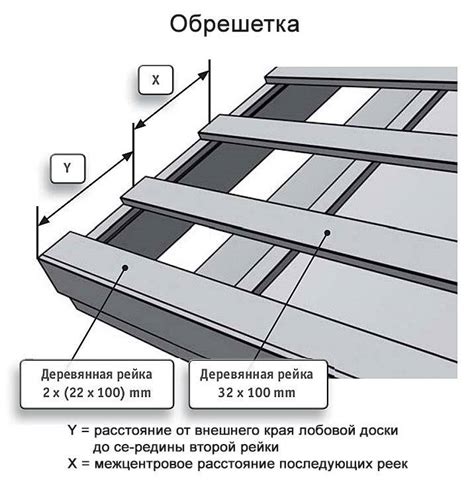 Как сделать обрешетку под металлочерепицу