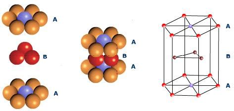 close packed structures  solids study page