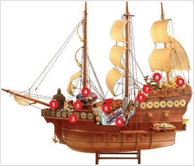 Feng Shui Wealth Ship For Prosperity Feng Shui Today