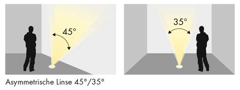 PROLED REC IP68 Light 1x 3 Watt Mono