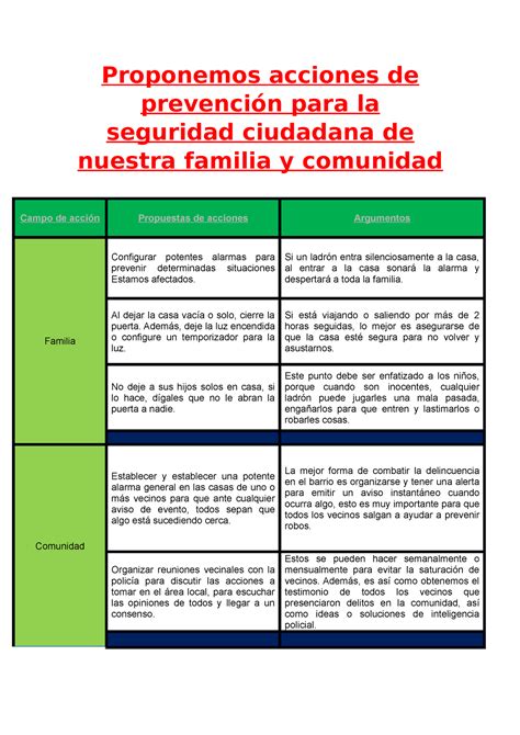 Proponemos Acciones De Prevenci N Para La Seguridad Ciudadana De