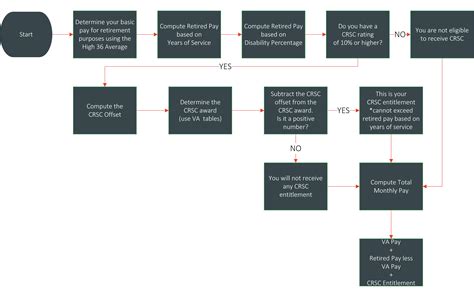 Average Earnings and Compensation for Special Agents in the DEA 11