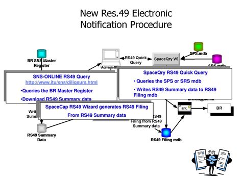 Resolution 49 – WRC-03 (Administrative due diligence information) - ppt ...