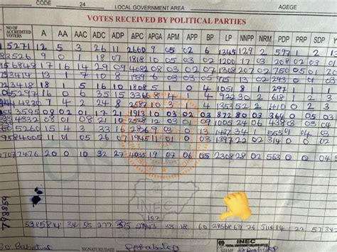 Preach Love On Twitter Agege LGA Labour Party Score 29 568 Votes