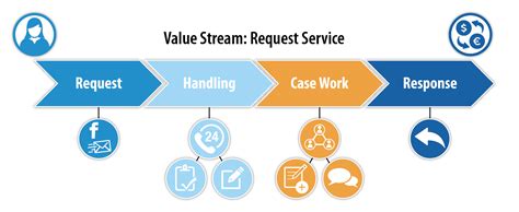 Build Business Value Streams With Adaptive Case Management Papyrus Blog