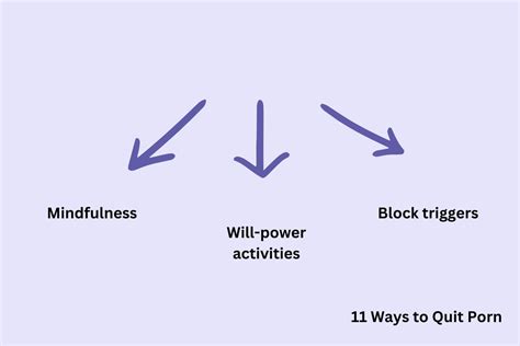 How To Stop Watching Porn Quit For Good With Proven Tips