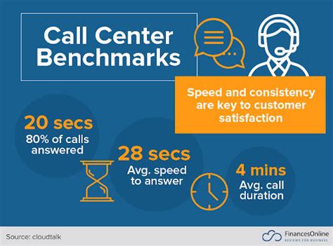 Productivity In Call Center Importance And How To Calculate Prohance