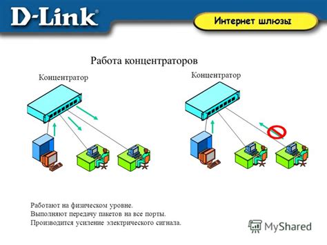 Презентация на тему: "Интернет шлюзы. Концентратор Работа ...