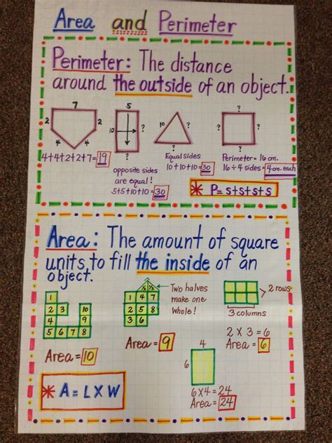 Area and Perimeter Charts | Teaching Math