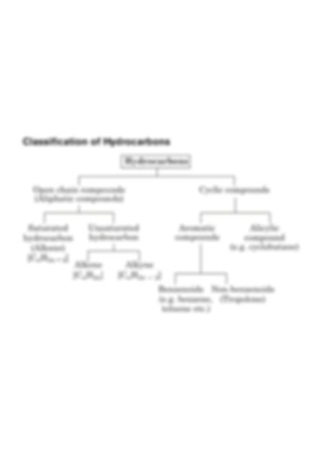 SOLUTION: Classification of hydrocarbons - Studypool
