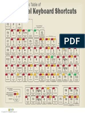 Periodic Table Of Excel Keyboard Shortcuts Microsoft Excel Keyboard