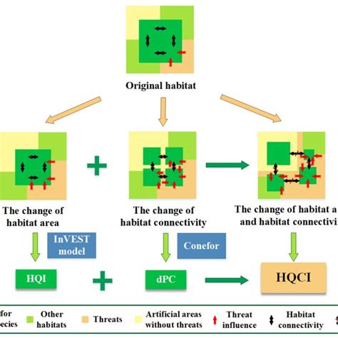 (PDF) Can Habitat Quality Index Measured Using the InVEST Model Explain