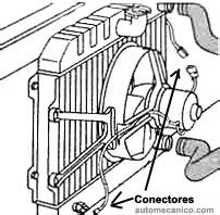 Radiadores Descripcion Mecanismo De Funcionamiento Enfriamiento