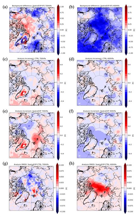 The 45 Day Mean Distribution Of Statistical Analysis Of Temperature At Download Scientific