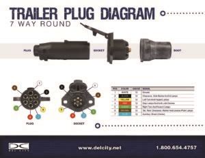 trailer_plug_diagram1 - Del City Blog