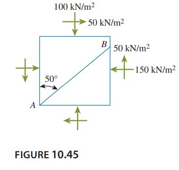 Solved Using The Principles Of Mohrs Circles Course Eagle