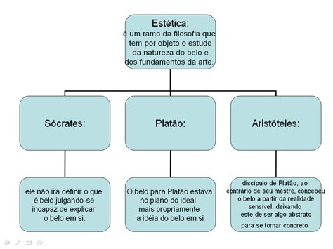 O Que é O Belo Na Filosofia FDPLEARN