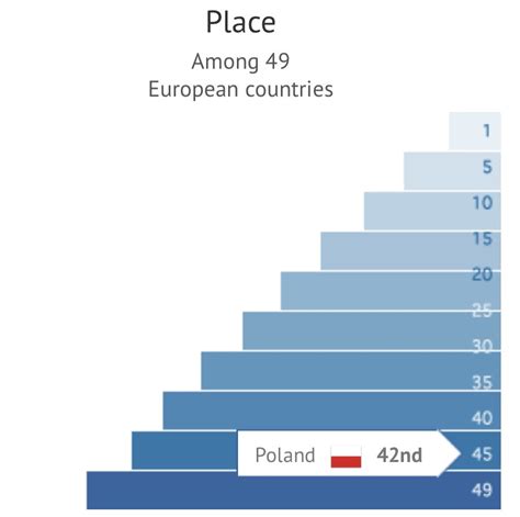 Max Joven Gay 🇪🇦🇪🇺 On Twitter Rt Frannunesecon En Polonia🇵🇱 Hay Decenas De Municipios