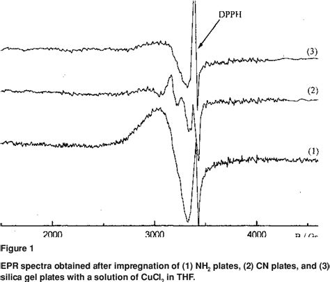 Table 1 From Effect Of Impregnation Conditions On The Structure And