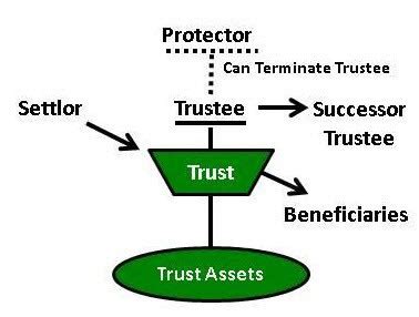 Grantor Trust Vs Non Grantor Trust Slide Acceptance