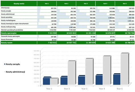 Kurs Online Modelowanie Finansowe W Excelu Enterprise Startup Cfo