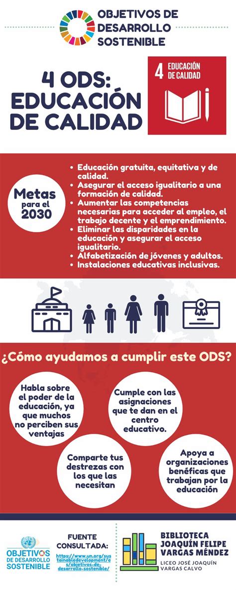 Ods 4 EducaciÓn De Calidad Objetivos De Desarrollo Sostenible