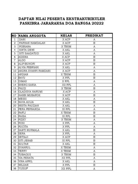 Nilai Paskibra Pdf