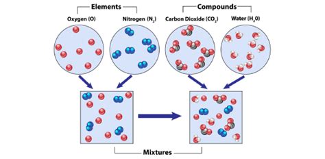 Binary molecular compounds and chemical formula Quiz | Attempts: 346 - Trivia & Questions