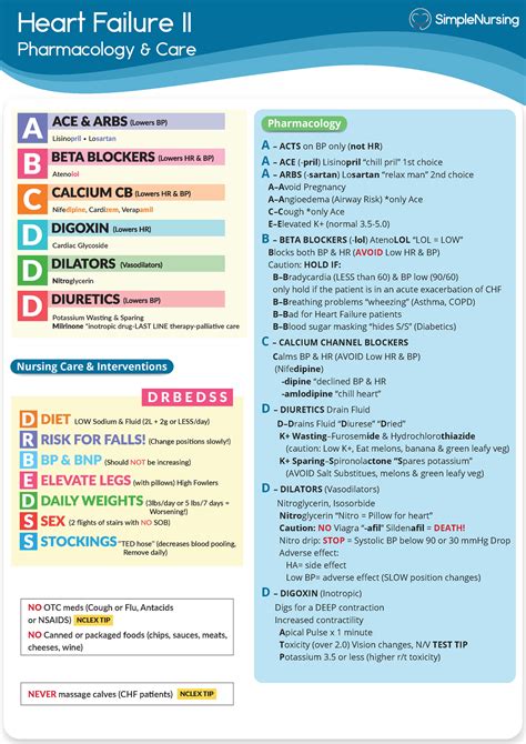 Heart Failure Pharmacology 5 5 B BETA BLOCKERS Lol AtenoLOL