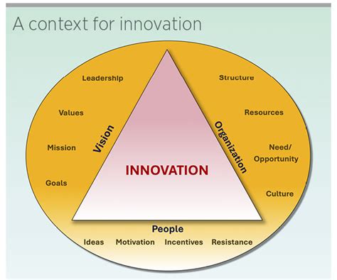 The Pioneering Vision Of Jeremy Osmond Redefining Innovation Culture And Connection