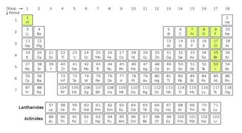 What Are the 7 Diatomic Elements? - MagnifyMind